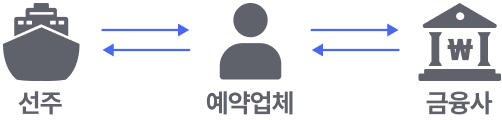 회사의 예약 시스템